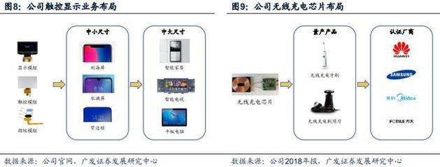 華為供應(yīng)商受益雙重機遇 手機攝像頭放量與智能駕駛驅(qū)動集成電路設(shè)計增長